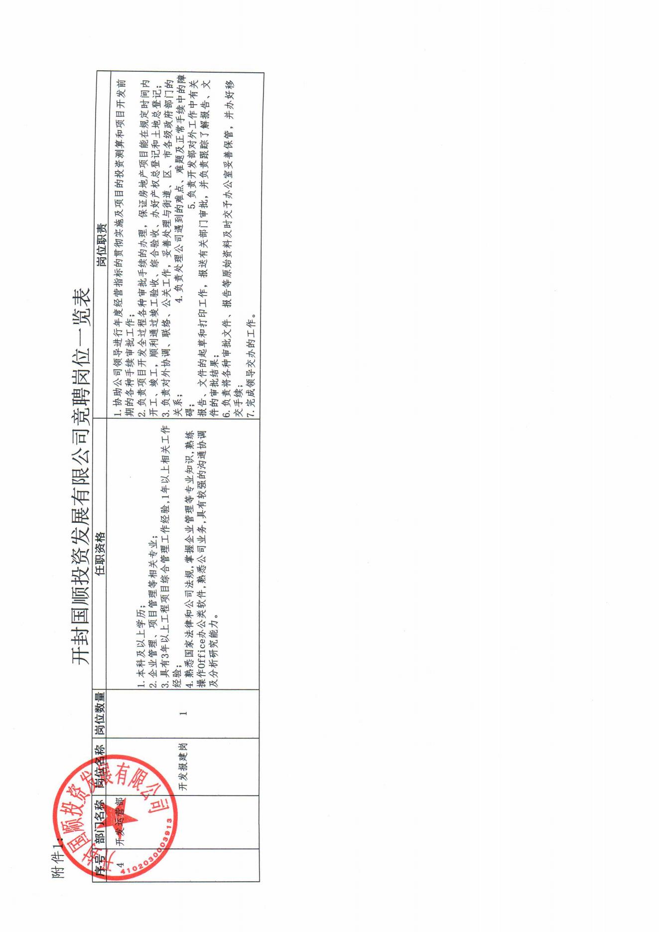 開封國順投資發(fā)展有限公司內(nèi)部競(jìng)聘方案(2)_06.jpg